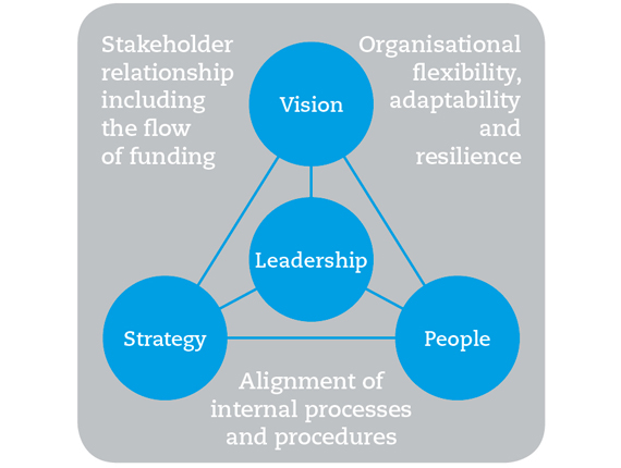 Interaction with the business enviroment Interaction with the business enviroment