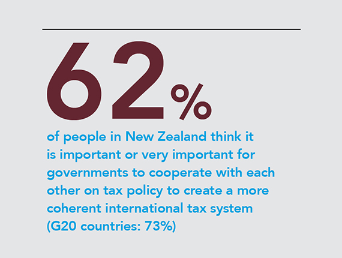 pi-public-trust-tax-NZ Stat_570x430px