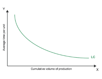 learning-curve5