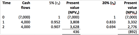 irr-table1a