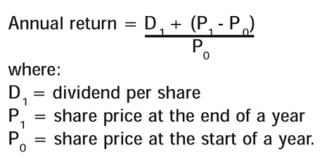 PortfoliotheoryFig1