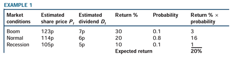 PortfoliotheoryFig3