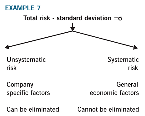 PortfoliotheoryFig19