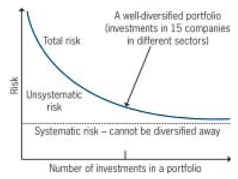 PortfoliotheoryFig20