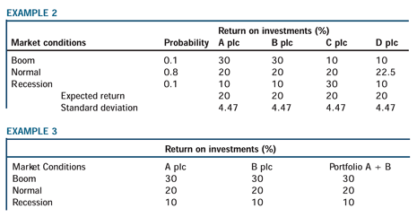 PortfoliotheoryFig8