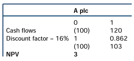 PortfoliotheoryFig4