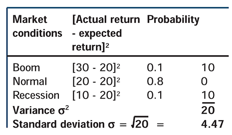 PortfoliotheoryFig5