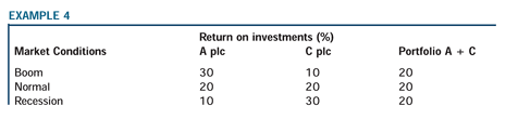 PortfoliotheoryFig9