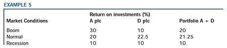 PortfoliotheoryFig10