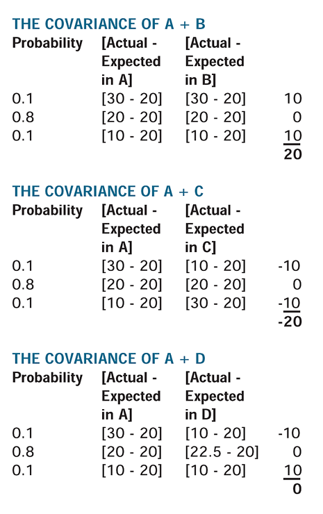 PortfoliotheoryFig11