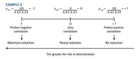 PortfoliotheoryFig13