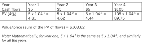 BondvaluationFig1 BondvaluationFig1