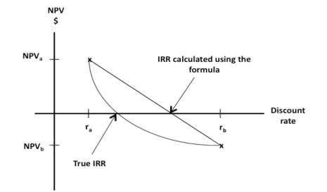 irr-fig4