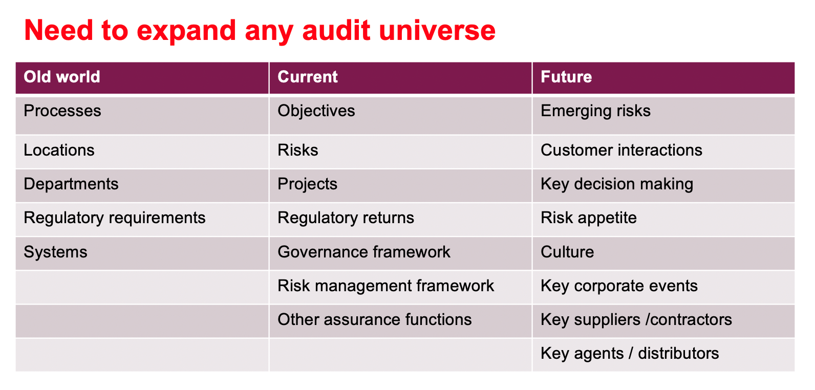 Guidance On Auditing Planning For Internal Audit ACCA Global