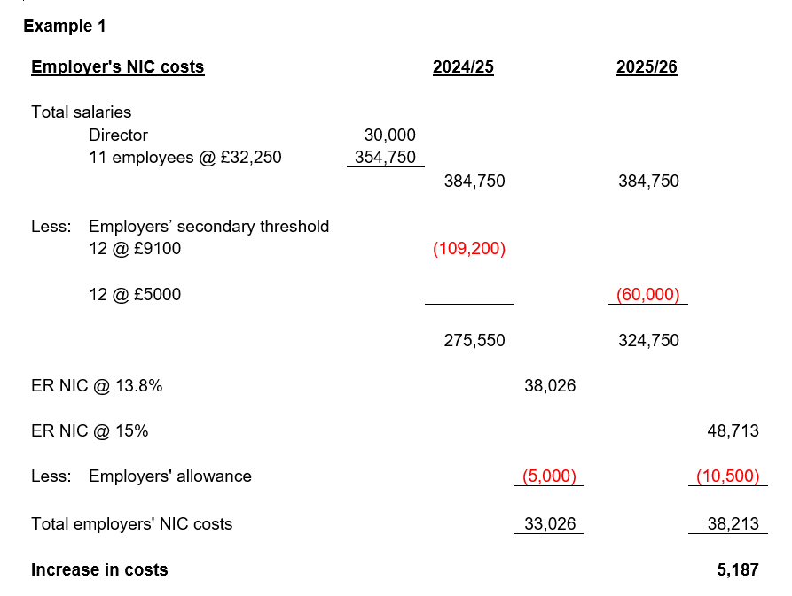 GC09 AW revised costs employers NIC _ Example 1