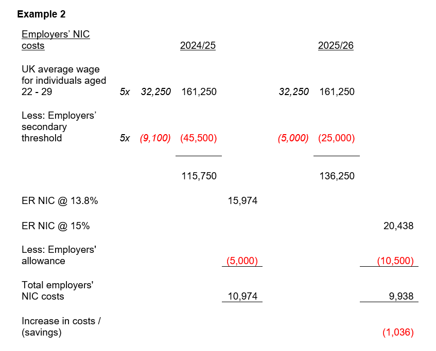 GC09 AW revised costs employers NIC _ Example 2