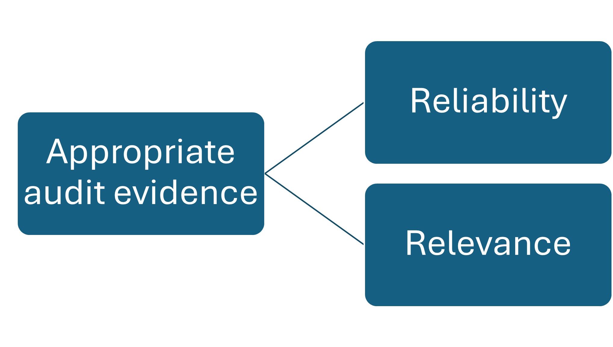 PT - MJ01 AW- Article on Audit Evidence April 2024 _ image PT - MJ01 AW- Article on Audit Evidence April 2024 _ image