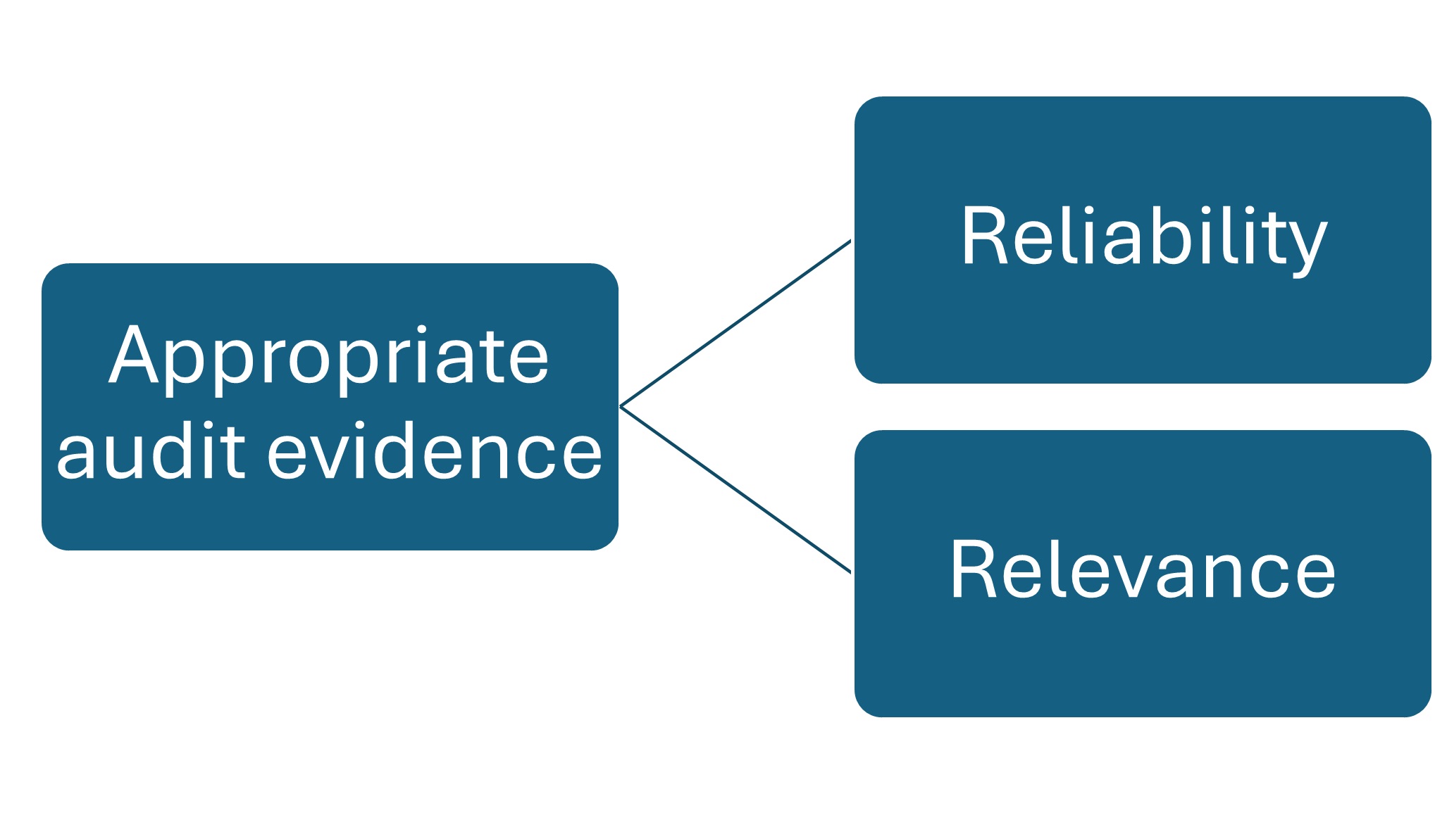 PT - MJ01 AW- Article on Audit Evidence April 2024 _ image