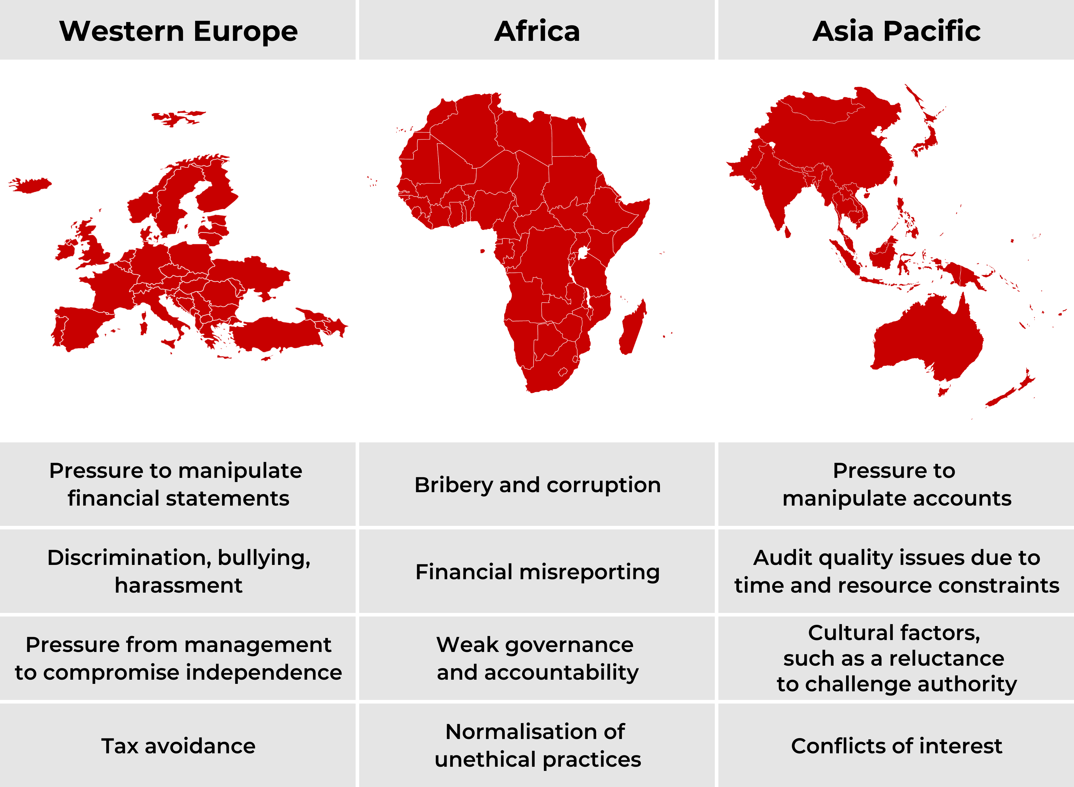 ethics-fig-7