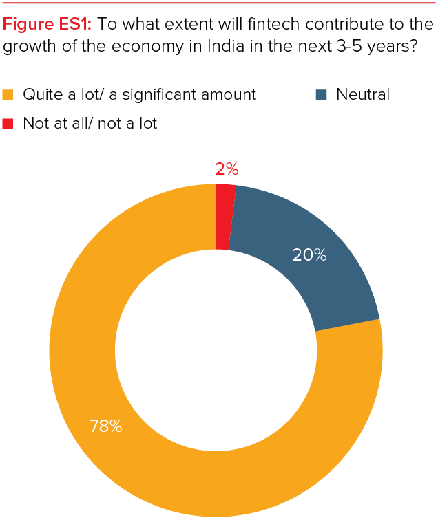 ACCA_India_Fintech as a catalyst for growth_-1_Figure ES1