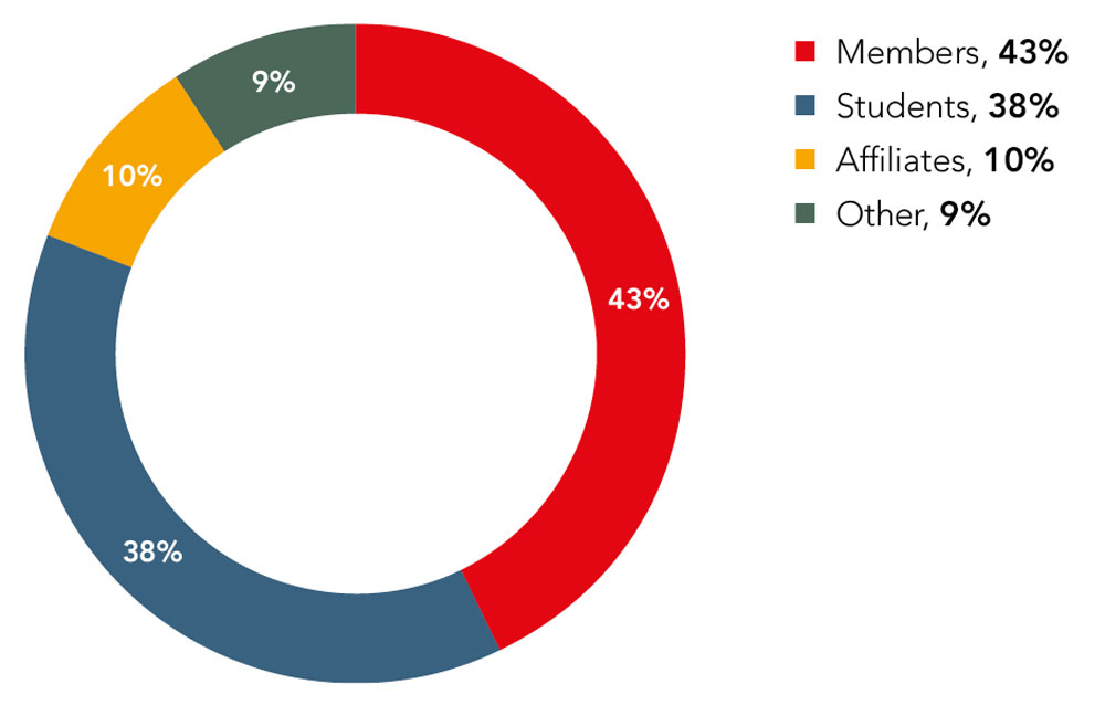 TALENT-TRENDS-PS-FIG1