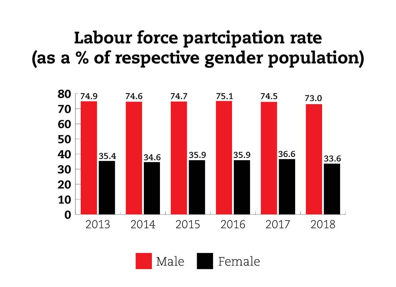 Women Empowerment And Gender Diversity Acca Global 9209