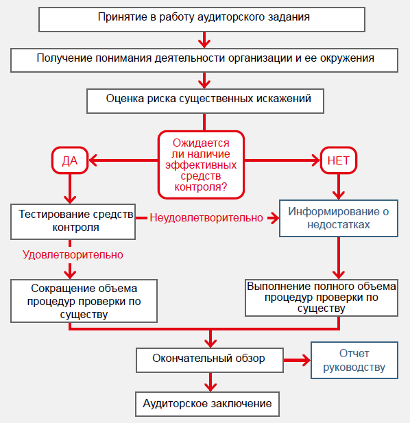 AA overview essentials RUS