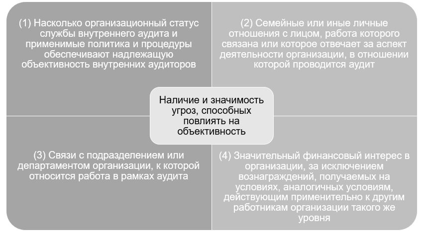 AA internal auditors RUS 2