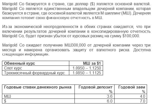 FM interest rates RUS 1