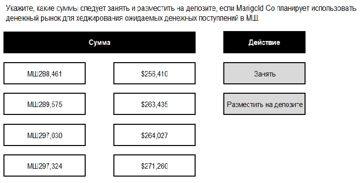 FM interest rates RUS 2