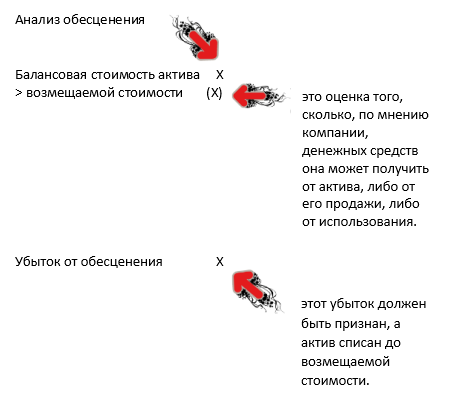 FR impairment of goodwill 1