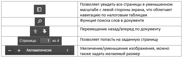 RUS using tax tables 3