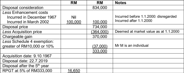 Microsoft Word - RPGT - tables.docx