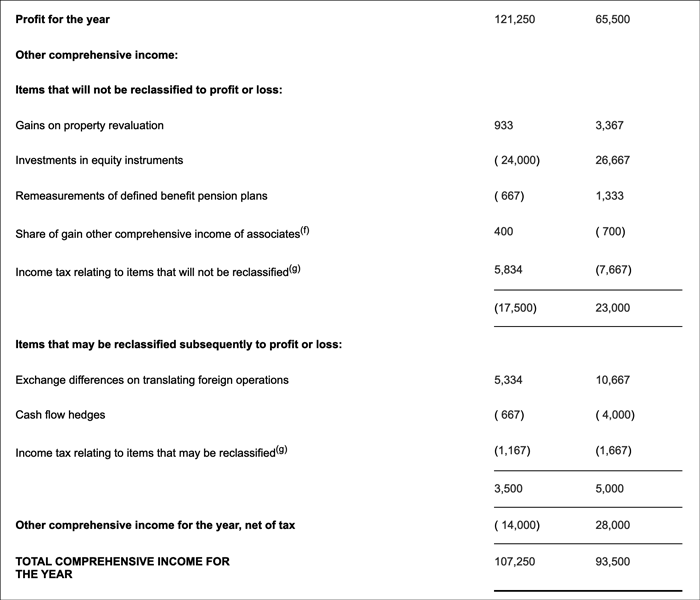 comprehensive-income-statement