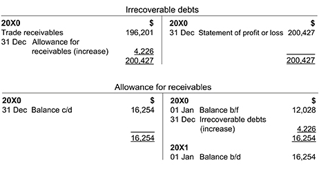 Notification of Net-Off of Forex Receivables and Payables – Unveiling a ...