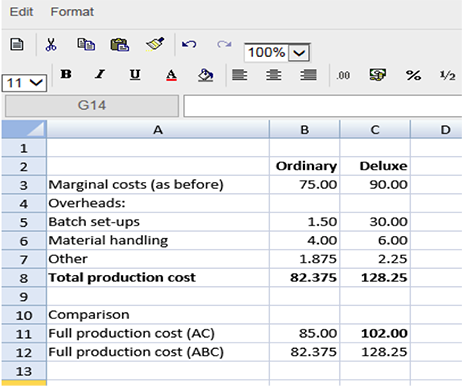 Cost drivers examples in service industry