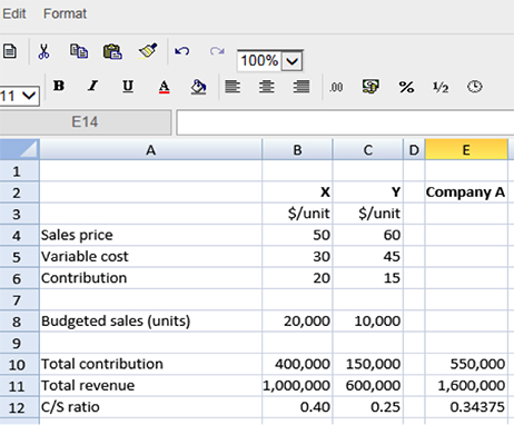 Cost Volume Profit Analysis F5 Performance Management Acca Qualification Students Acca Acca Global