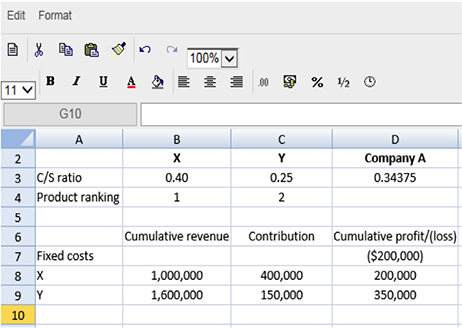 Cost Volume Profit Analysis F5 Performance Management Acca Qualification Students Acca Acca Global