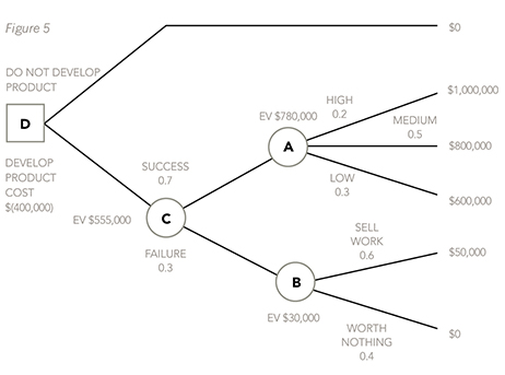 f5-decision-5