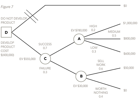 f5-decision-7