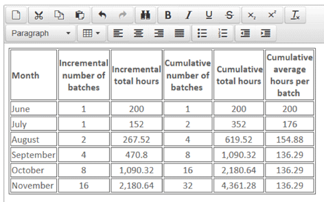 f5-learn-rate-2