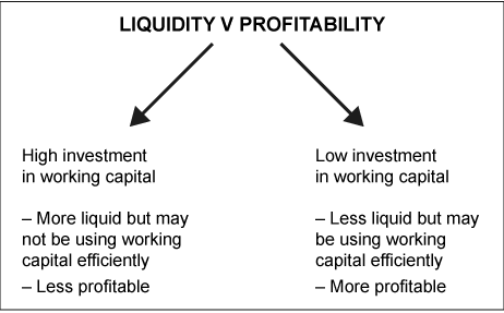 net operating working capital definition