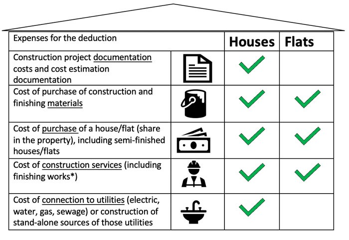 immovable-property-acca-global