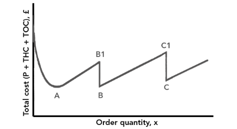 inventory-fig3