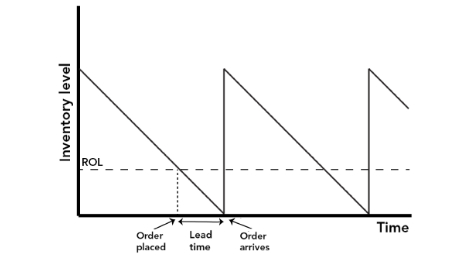 inventory-fig4