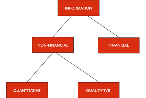 Performance reports ACCA Global