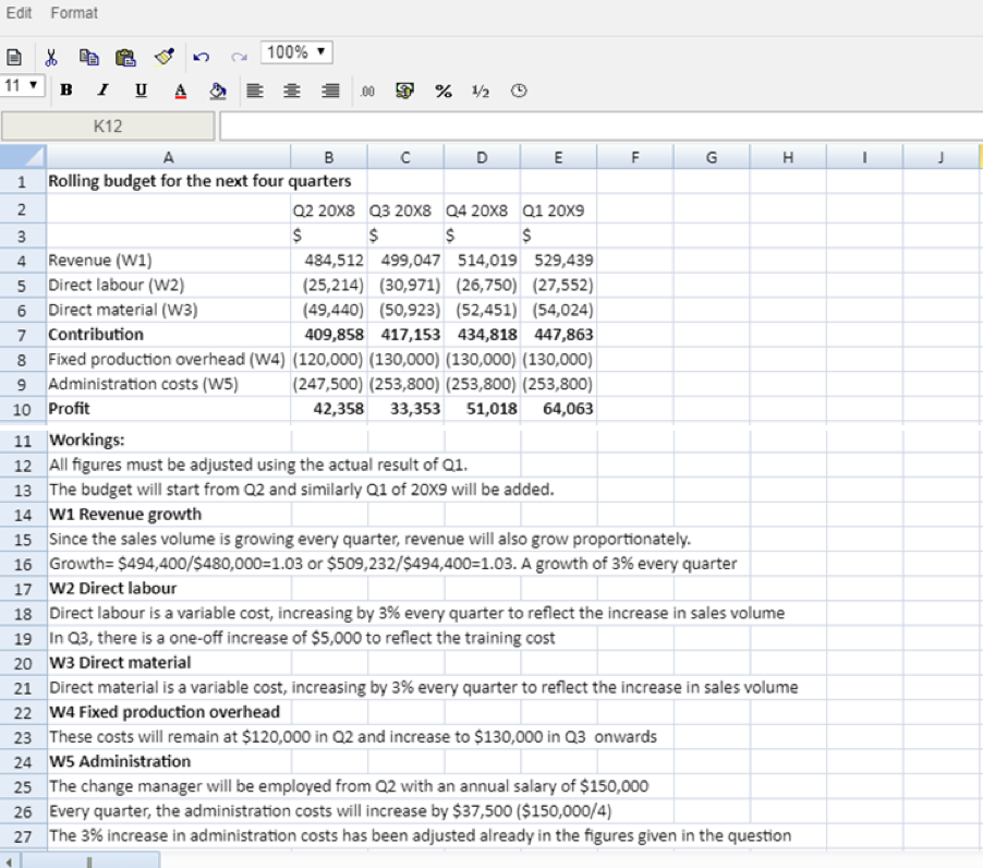 All About Budgeting Part 2 Acca Global