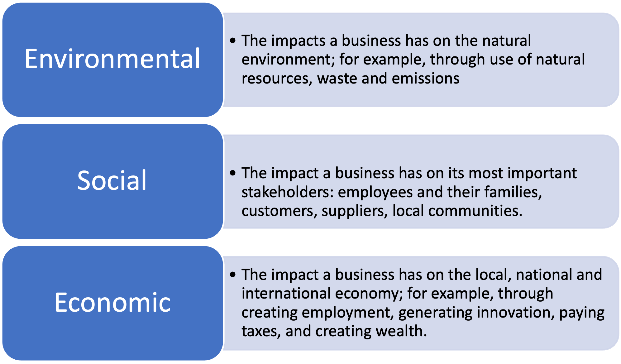 3-steps-to-define-requirements-for-business-rules-bizzdesign