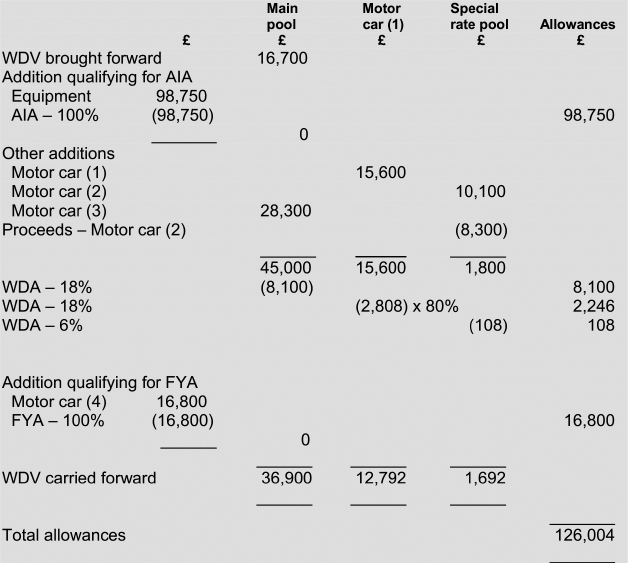 Finance Act 2020 Acca Global