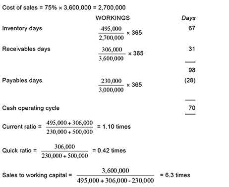 Working Capital Management Acca Global